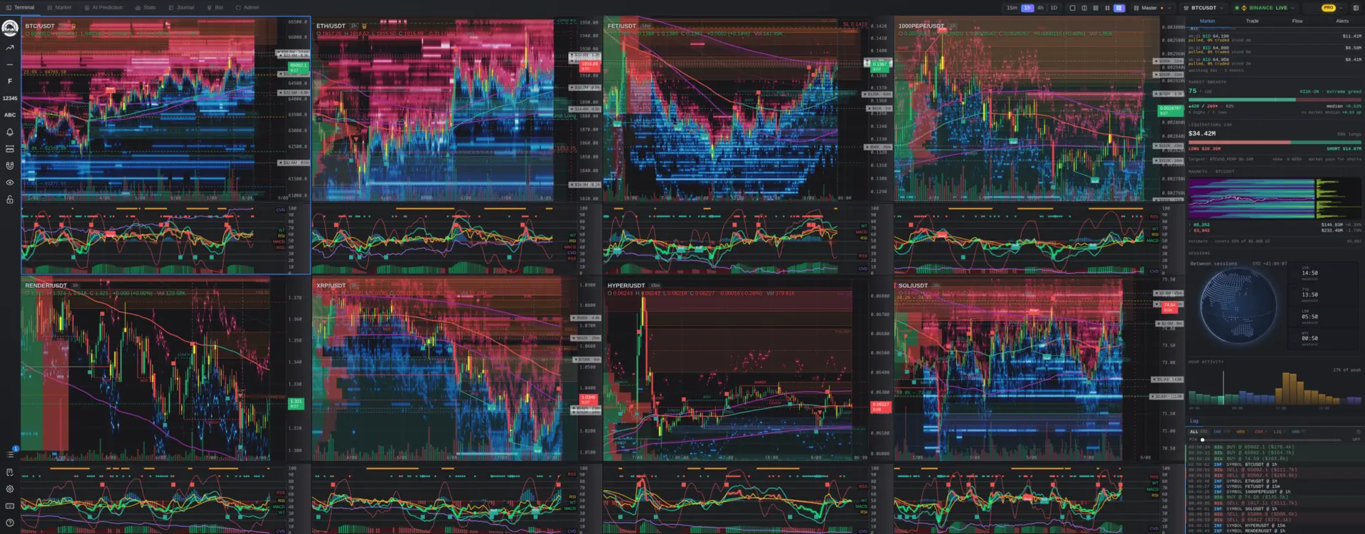 Скрин терминала Master Trend: сетка из восьми графиков — BTC, ETH, SOL, XRP и другие пары — с heatmap плотностей стакана, индикаторами и сайдбаром ликвидаций